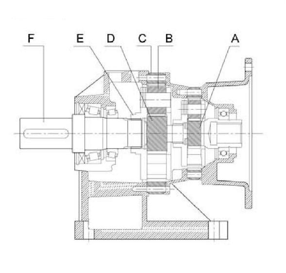 transmission-principle-of -planetary-speed-reducer