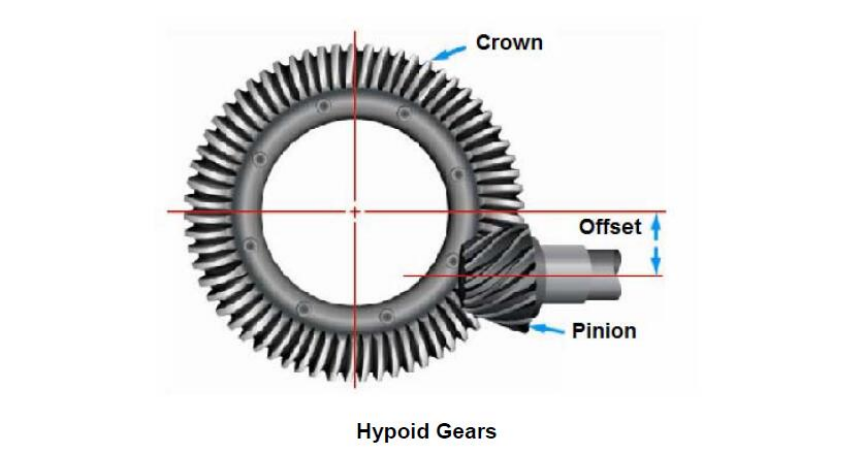 hypoid gears