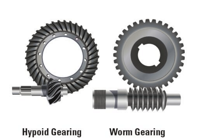 Hypoid Gearing and Worm Gearing