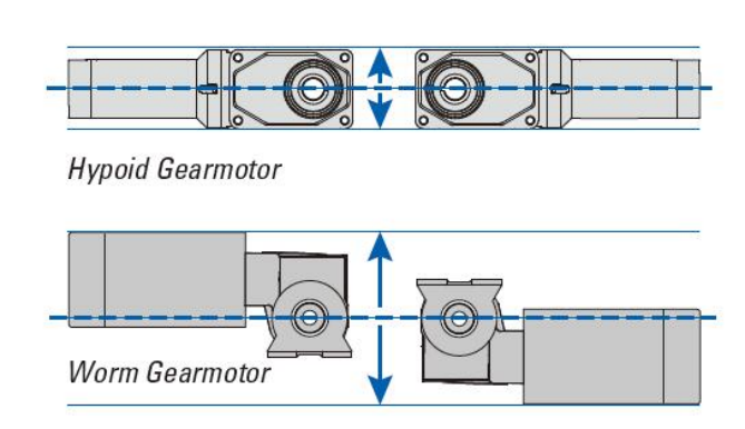 Hypoid Gearmotor and Worm Gearmotor