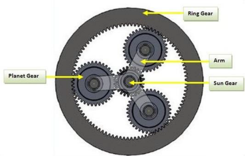 planetary gear