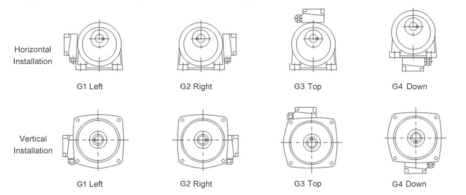 Terminal box direction diagram of 3 phase ac gear motor horizontal vertical